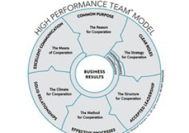 Building High-Performing Teams